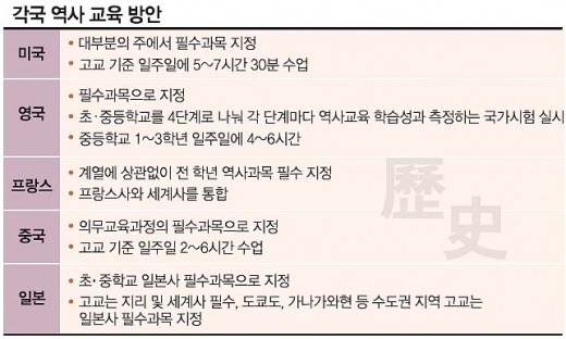 어느나라의 국정화 폐지 | 인스티즈