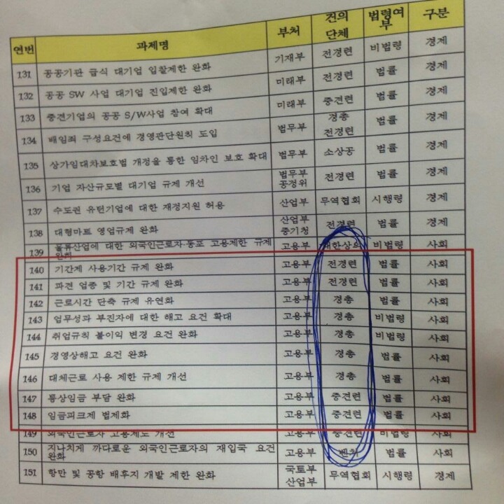 노동개혁은 노동자를 위한거라고 사기치는 박근혜 정부.jpg | 인스티즈