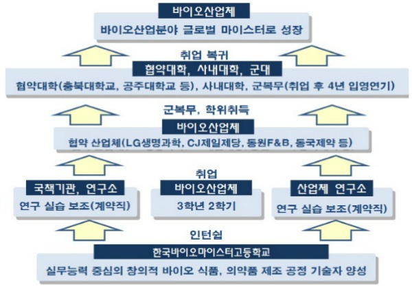 희망산업 이미지