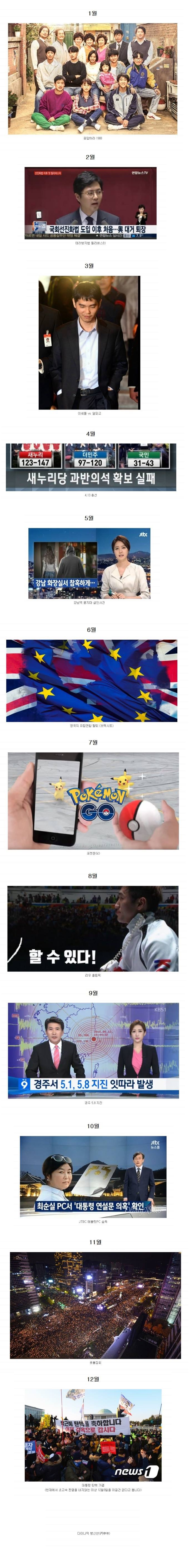 2016년 요약 | 인스티즈