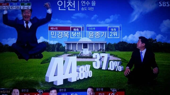 SBS 지역별 출구조사 | 인스티즈