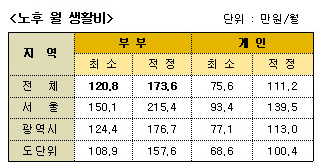 많은 사람들이 결혼을 기피하는 이유 | 인스티즈