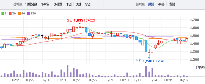 (주)화신정공 이미지
