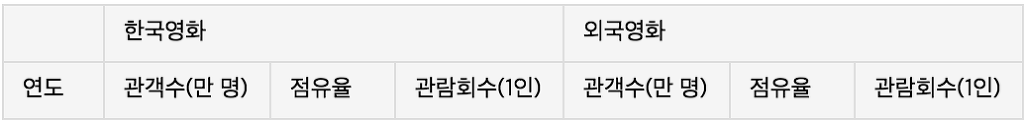 한국 영화계에 상전이를 일으킨 영화 | 인스티즈