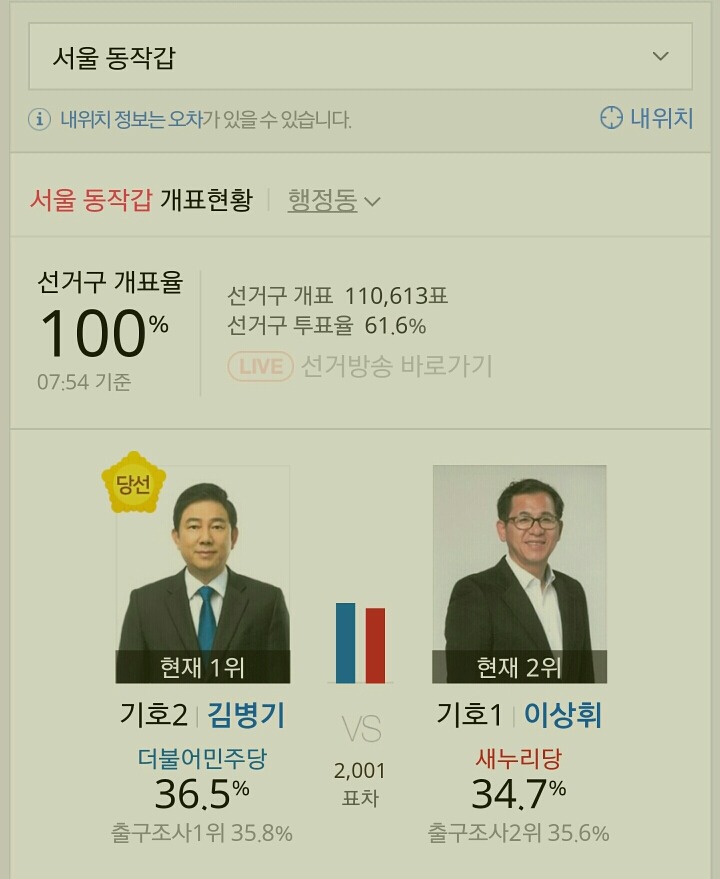  제20대 국회의원 선거 서울특별시 더불어 민주당 당선자들.jpg | 인스티즈