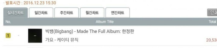 한 겨울밤의 꿈으로 끝난 빅뱅의 초동 (feat 2만장) | 인스티즈