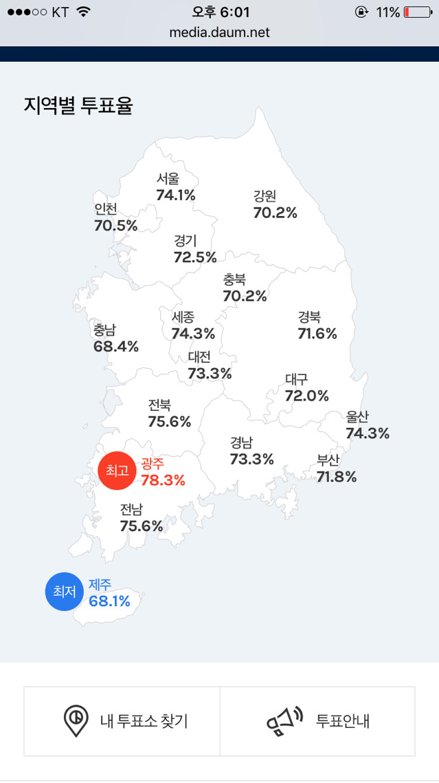 오후 6시 기준 지역별 최고 최저 투표율 | 인스티즈