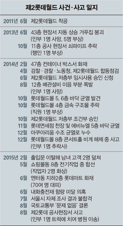 4대강이랑 같이 재조사가필요한것 | 인스티즈