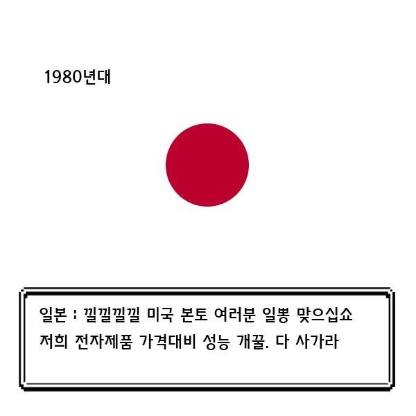 브렉시트에 엔화가 비싸지는 이유를 매우 쉽게 겉핥기로 알아보자 | 인스티즈