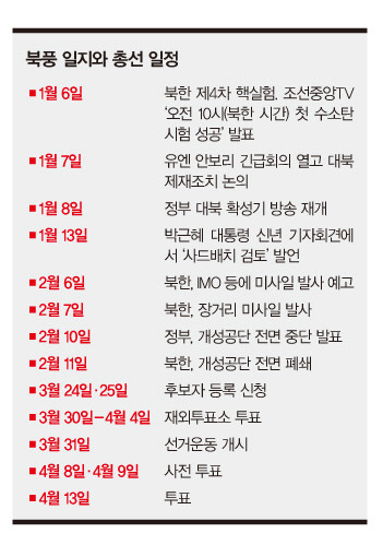 몇십년간 새누리당에서 해도 통하는 총선공략 | 인스티즈