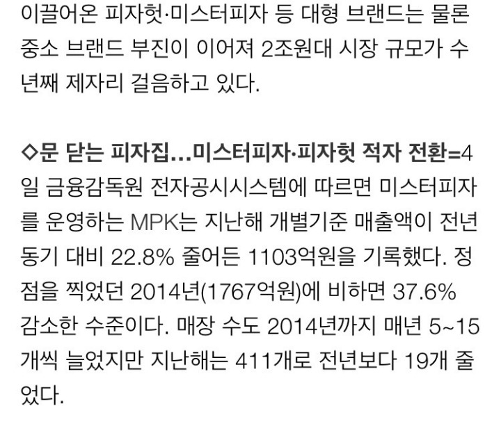 무너지는 한국 피자시장.JPG | 인스티즈