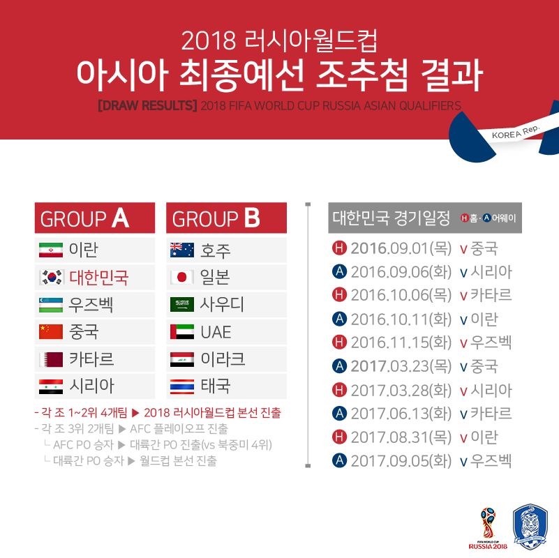 시리아 원정 경기는 중립 지역에서 치를 듯 | 인스티즈