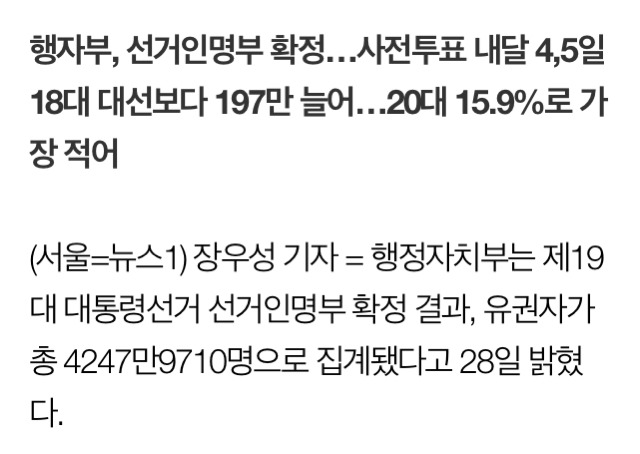 19대 대선 유권자 4247만명...60대 이상 24.4%로 최다 | 인스티즈