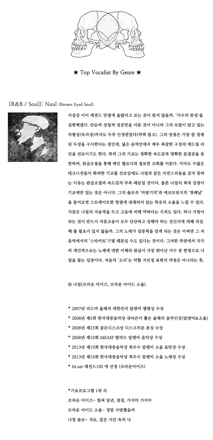 남자가수 중 장르별로 최고역량을 가진 보컬 & 남자가수 중 여러 장르를 소화하는 보컬 | 인스티즈