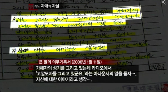 단역배우 자매 자살사건 | 인스티즈