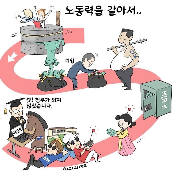 최순실 사건 한 컷 정리 | 인스티즈