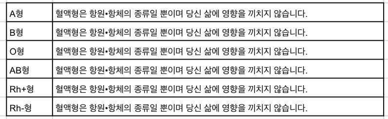 혈액형과 별자리로 알아보는 당신의 운명 100％ 적중 | 인스티즈