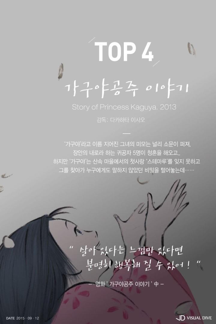 세계에서 가장 아름다웠던 애니메이션 TOP 10 | 인스티즈