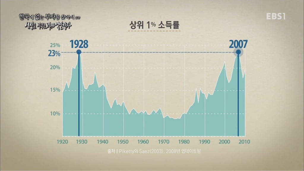 최저임금 인상을 주장하는 억만장자 | 인스티즈