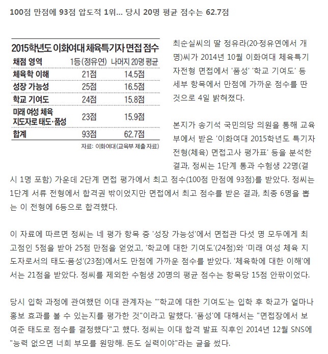 정유라 사태를 봤을때 역시 정성평가인 수시를 없애고 정량평가인 수능으로 회귀해야 | 인스티즈