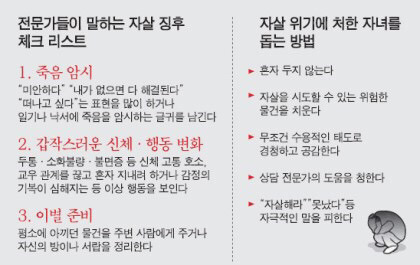 전문가들이 말하는 자살징후 | 인스티즈