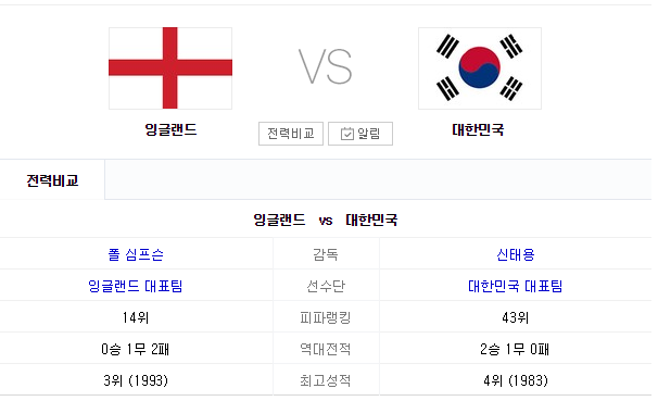 대한민국 U20 16강 경우의 수 | 인스티즈