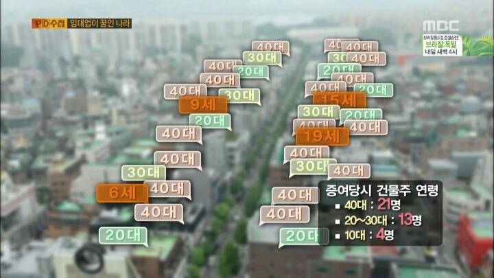 가로수길 건물주 나이 | 인스티즈