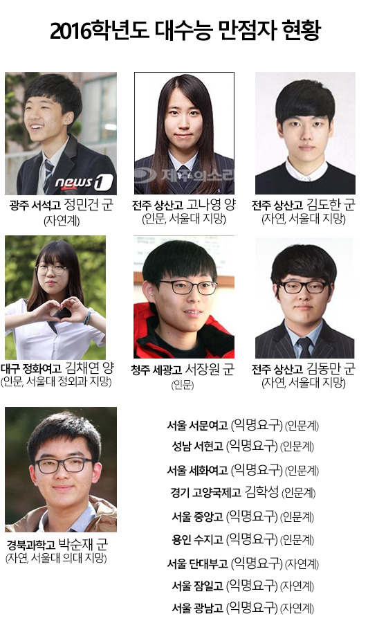 2015년 수능 만점자 16명 명단과 사진 | 인스티즈