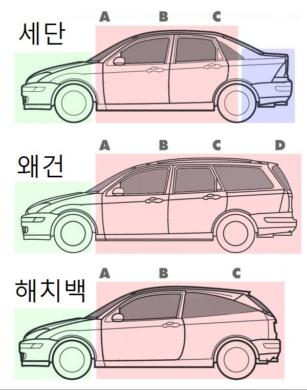 우리나라에서 유독 안보이는 차량형태 | 인스티즈