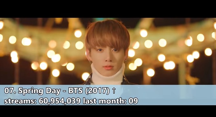 해외 스트리밍 서비스에서 가장 많이 재생된 K팝 상위50곡 | 인스티즈