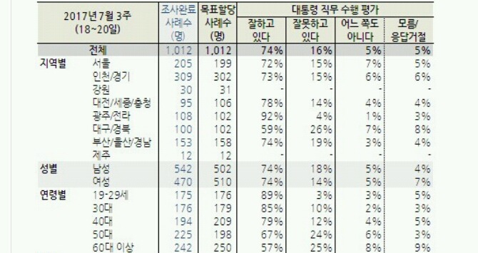 2030 문빠들 | 인스티즈