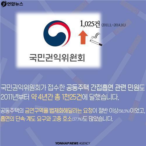 아파트에서 창문 못여는 사람들...jpg | 인스티즈