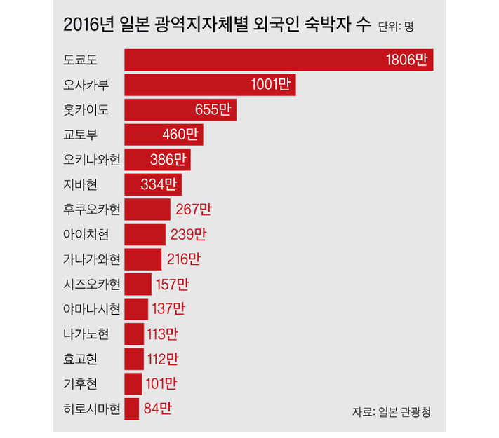 한때 한국이 앞섰는데..외국인이 일본을 더 찾는 5가지 이유 | 인스티즈