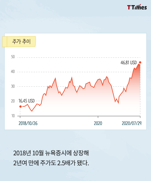 냉장고보다 비싼 아이스박스로 성공한 회사.jpg | 인스티즈