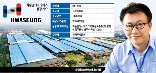 원엔터프라이즈 이미지