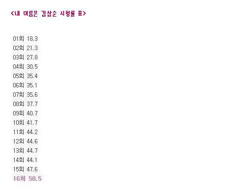 시청률 50% 찍은 유일한 16부작 드라마 | 인스티즈