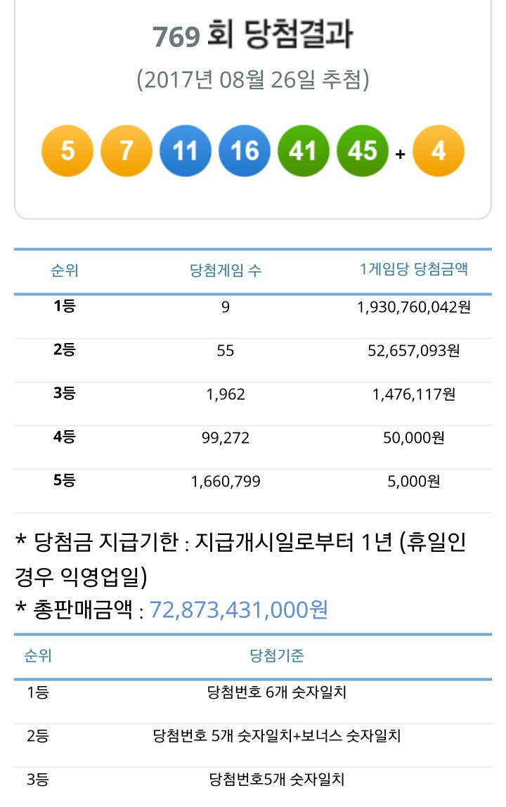 8월 26일 토요일 로또 1등 당첨금 및 판매점 안내.jpg | 인스티즈