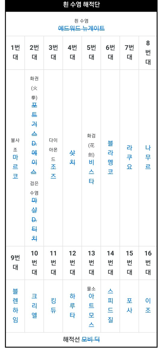 원피스 보던중 생각보다 약했다고 느낀 해적단 | 인스티즈