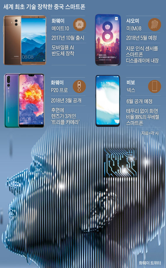 갤럭시가 세계시장에서 추락하는 이유중 하나 | 인스티즈