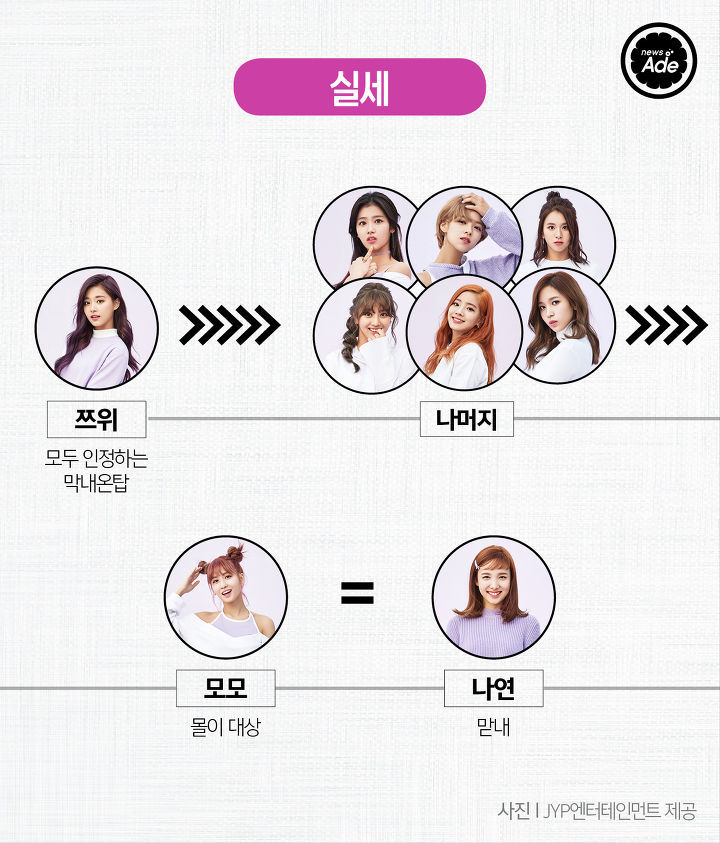 트와이스 서열정리 | 인스티즈