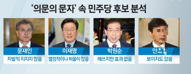 2016년 민주당 모 의원이 받았던 당내대권주자 분석문자.jpg | 인스티즈