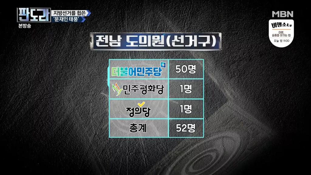 전라도의 정치인식 수준 | 인스티즈