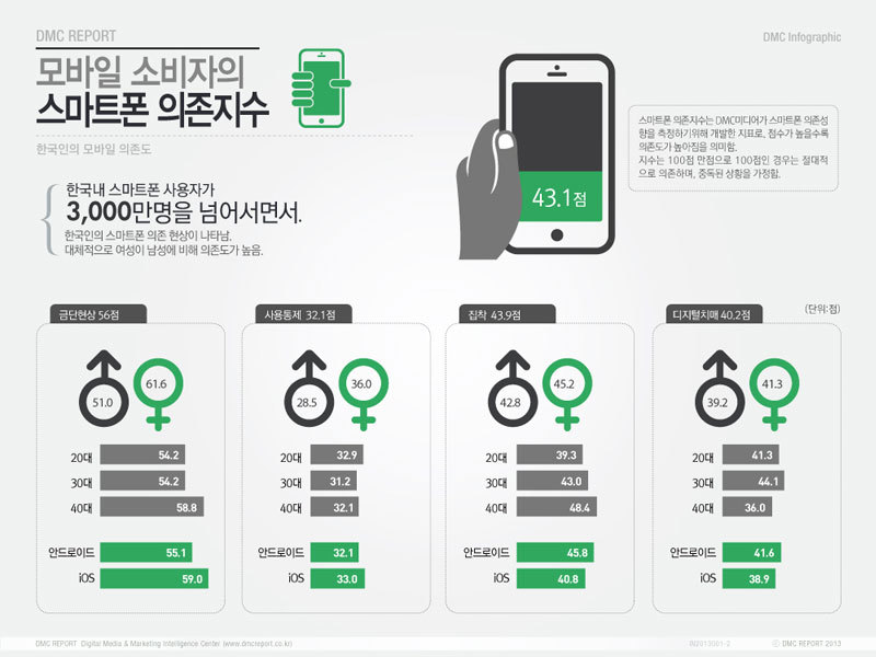 사람들이 의외로 본인이 걸린줄 모르는 중독 | 인스티즈