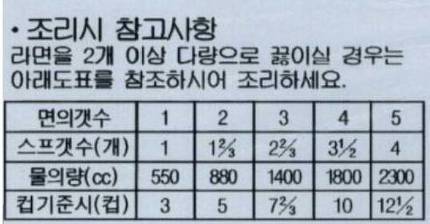 라면 조리시 참고사항.jpg | 인스티즈
