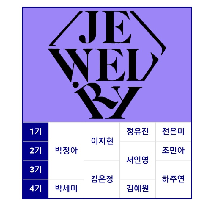 사람들이 쥬얼리에 대해 잘 모르는 사실 | 인스티즈