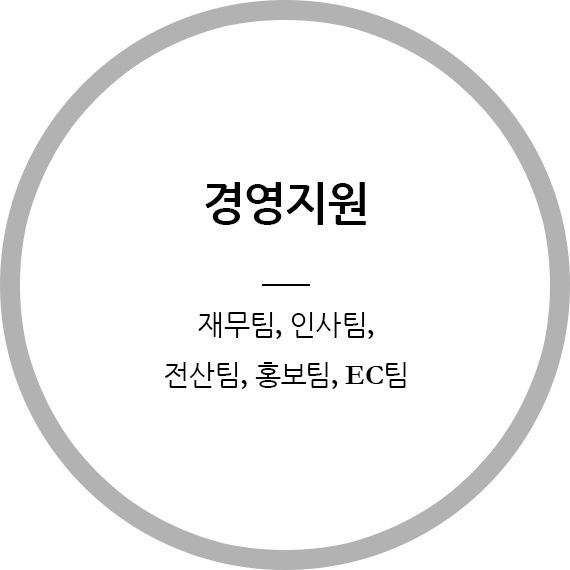 회사에서 한쪽 라인만 무조건 타야 한다면 전 vs 후 | 인스티즈
