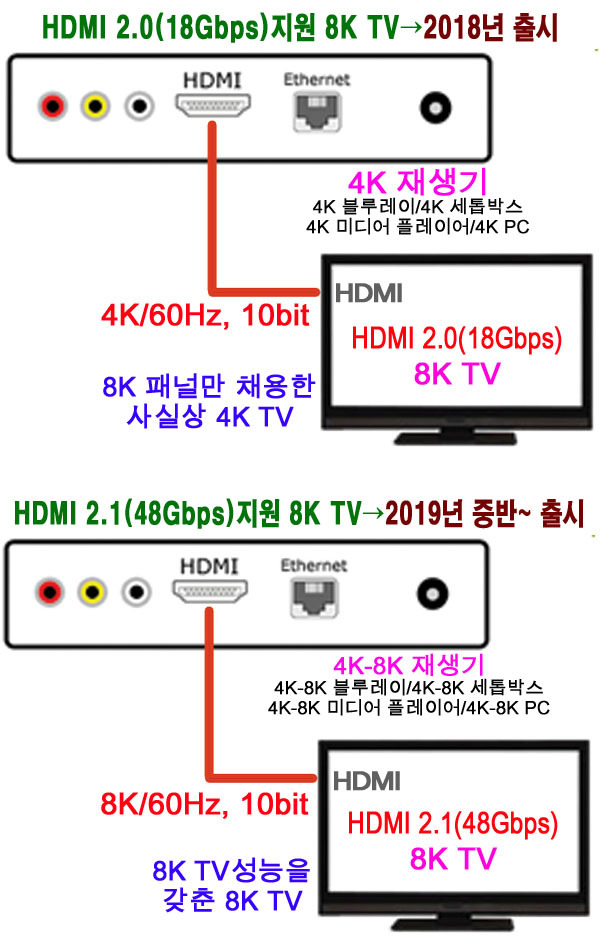 포트케이 이미지