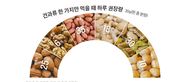 과식 안 해도 살이 쪄? | 인스티즈