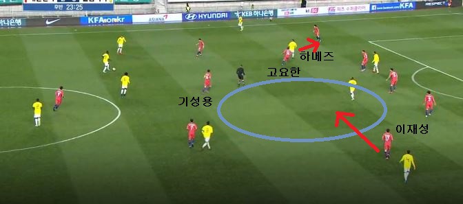 gif) 수비밸런스를 잡아주는 이재성 (데이터매우압박) | 인스티즈