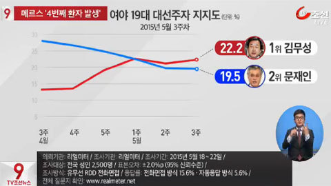 둘중 더 망했을거같은 한국은? | 인스티즈